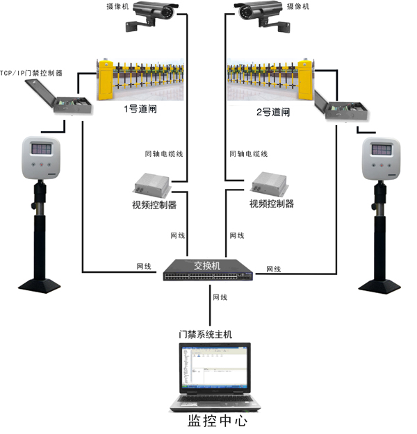 停車場管理系統(tǒng)示意圖、效果圖