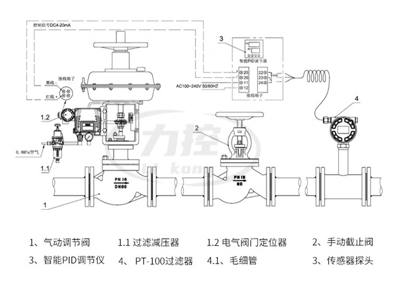 氣動(dòng)調(diào)節(jié)閥-首龍_19.jpg